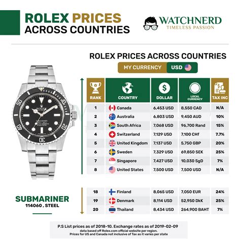 rolex günstigstes modell herren|rolex preisliste.